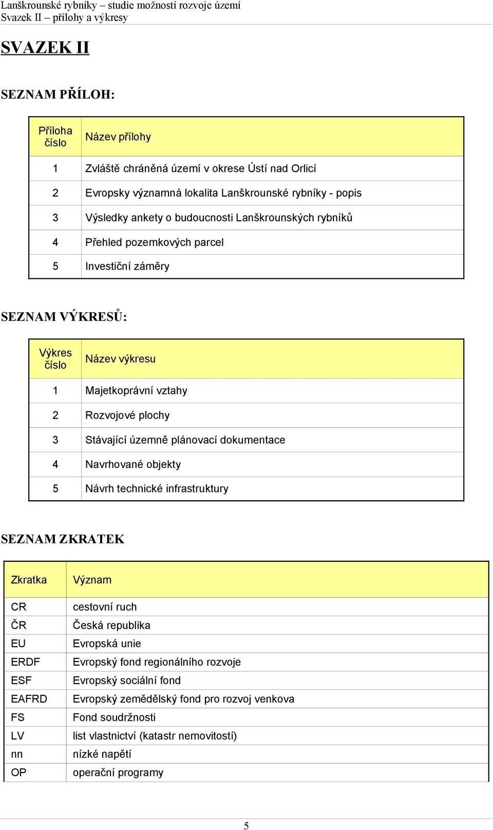 územně plánovací dokumentace 4 Navrhované objekty 5 Návrh technické infrastruktury SEZNAM ZKRATEK Zkratka CR ČR EU ERDF ESF EAFRD FS LV nn OP Význam cestovní ruch Česká republika