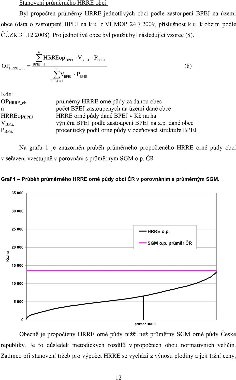 OP n HRREop BPEJ BPEJ BPEJ BPEJ 1 HRRE _ ob (8) n V BPEJ BPEJ 1 V P BPEJ P OP HRRE_ob n HRREop BPEJ V BPEJ P BPEJ průměrný HRRE orné půdy za danou obec počet BPEJ zastoupených na území dané obce HRRE