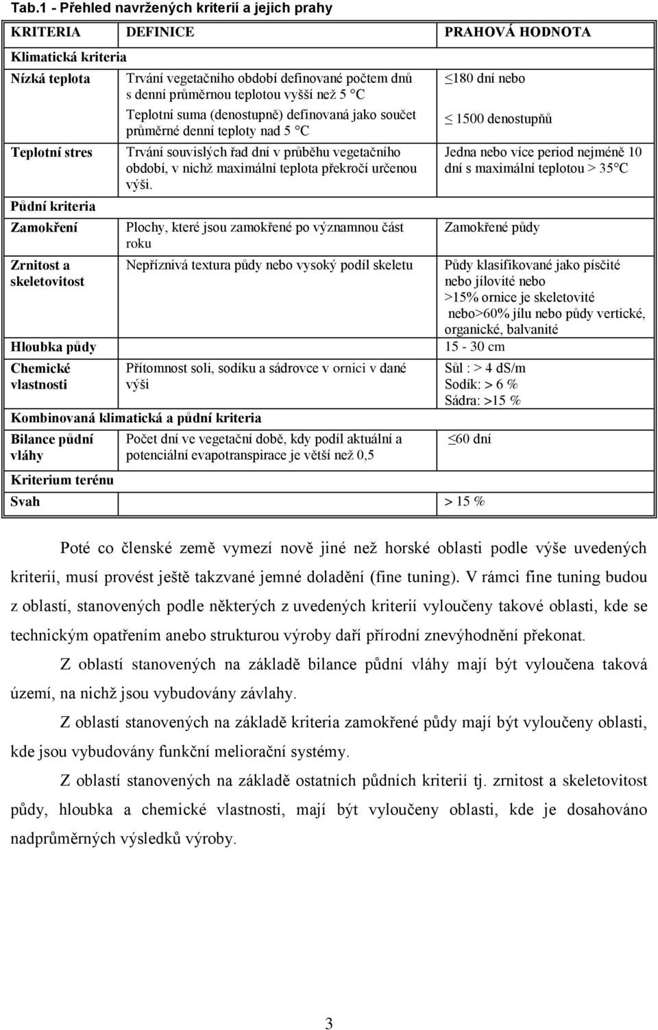 souvislých řad dní v průběhu vegetačního období, v nichž maximální teplota překročí určenou výši.