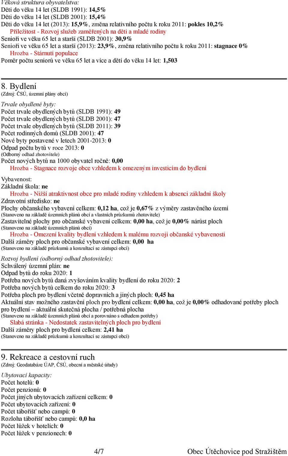 stagnace 0% Hrozba - Stárnutí populace Poměr počtu seniorů ve věku 65 let a více a dětí do věku 14 let: 1,503 8.