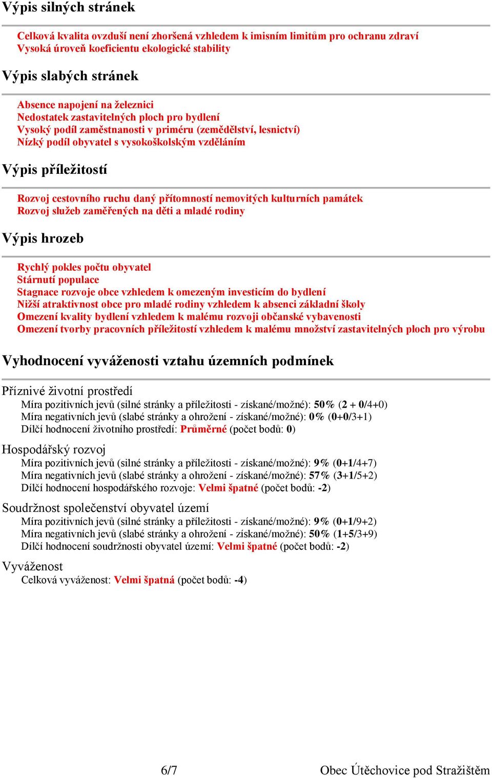 přítomností nemovitých kulturních památek Rozvoj služeb zaměřených na děti a mladé rodiny Výpis hrozeb Rychlý pokles počtu obyvatel Stárnutí populace Stagnace rozvoje obce vzhledem k omezeným