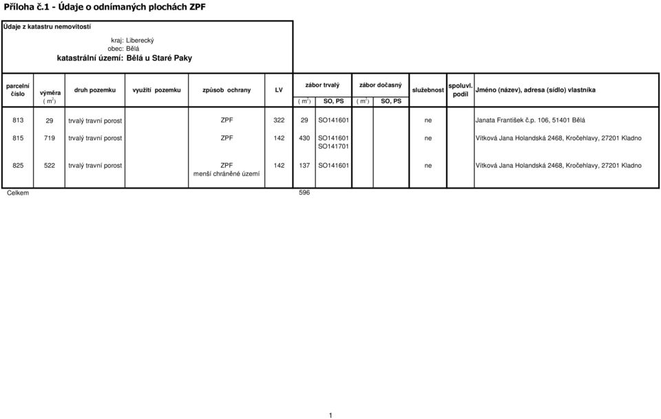 dočasný výměra druh pozemku využití pozemku způsob LV ( m 2 ) ( m 2 ) SO, PS ( m 2 ) SO, PS služebnost spoluvl.