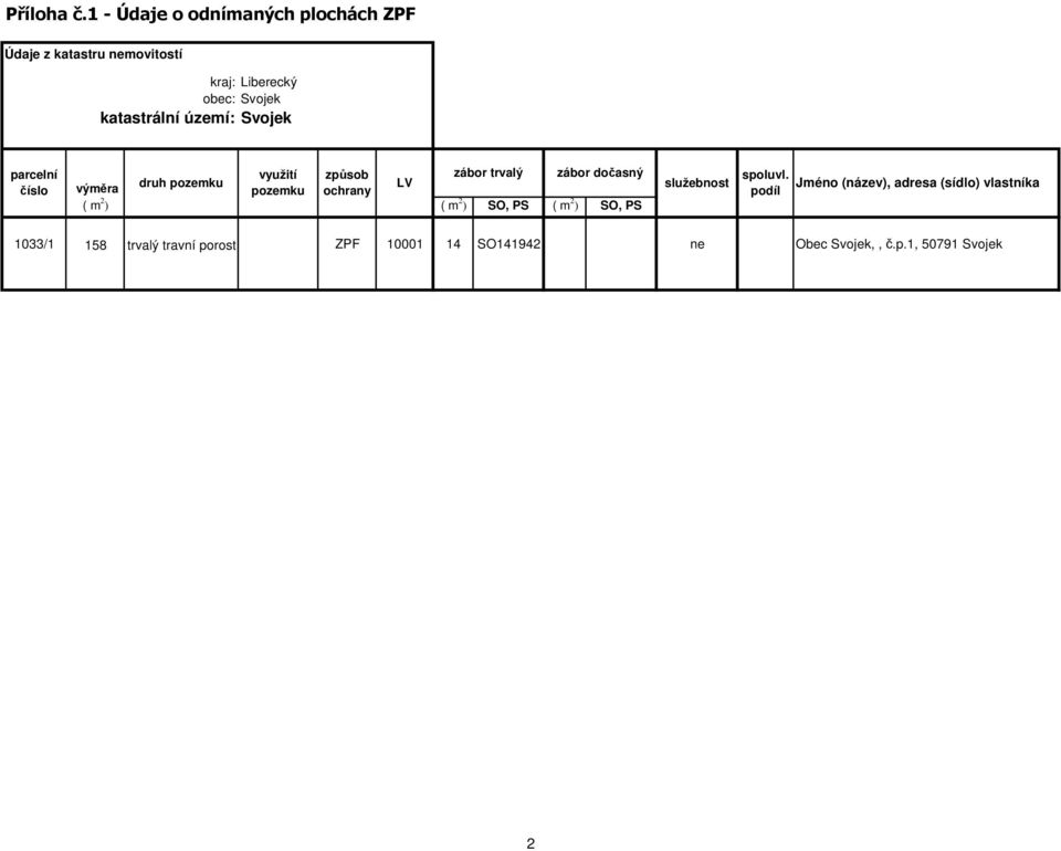 katastrální území: Svojek parcelní číslo využití způsob zábor trvalý zábor dočasný výměra druh pozemku