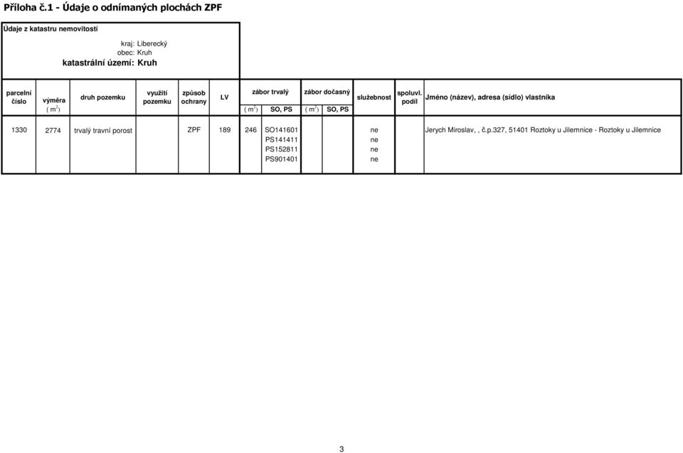 parcelní číslo využití způsob zábor trvalý zábor dočasný spoluvl.