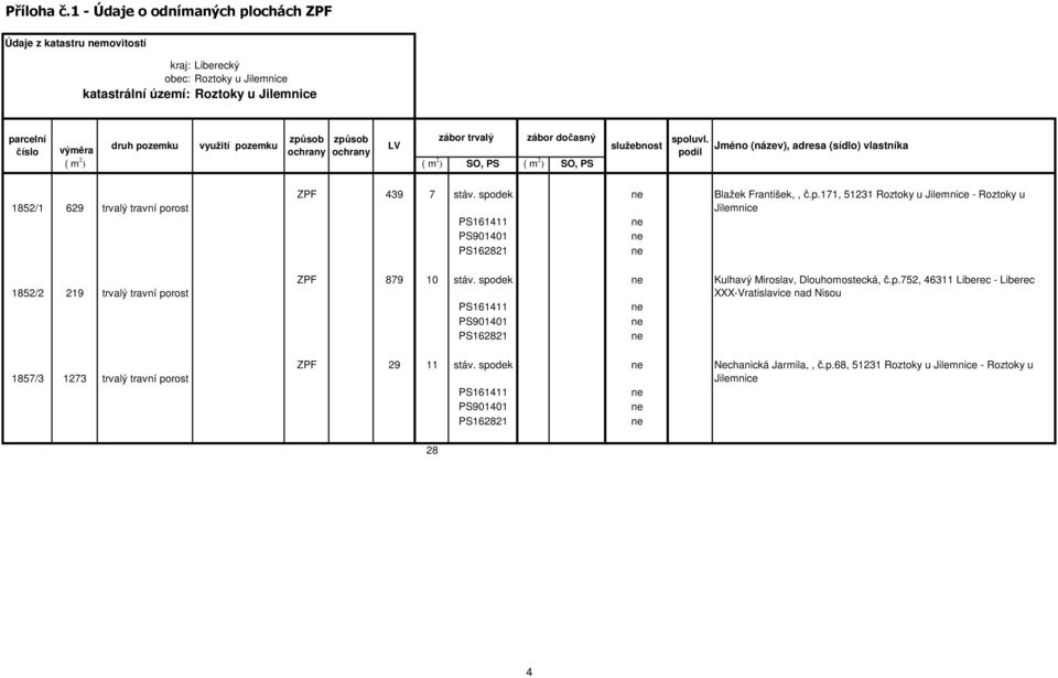 pozemku využití pozemku způsob způsob LV ( m 2 ) ( m 2 ) SO, PS ( m 2 ) SO, PS služebnost spoluvl.