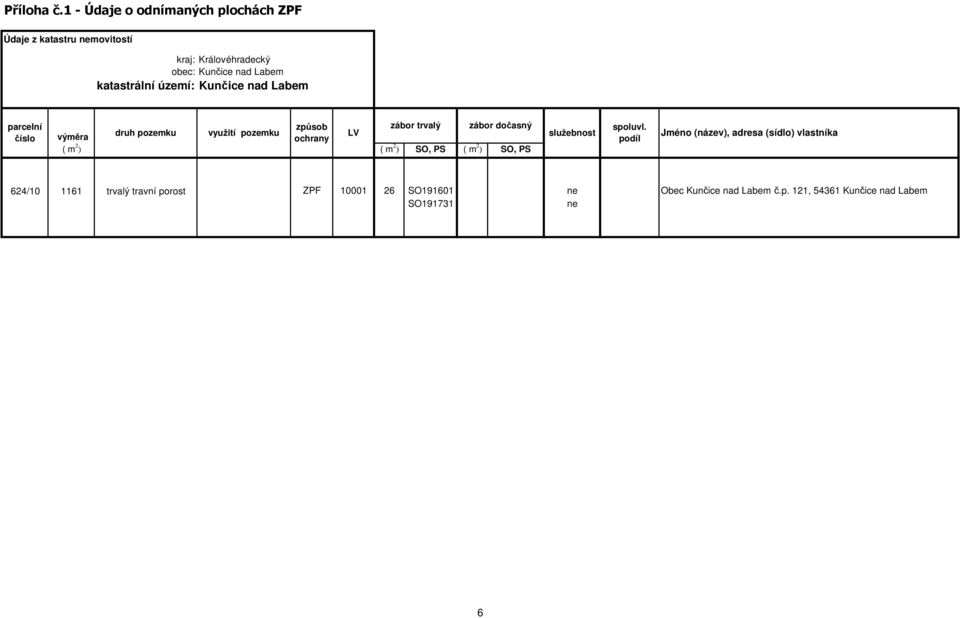 katastrální území: Kunčice nad Labem parcelní číslo způsob zábor trvalý zábor dočasný výměra druh pozemku využití