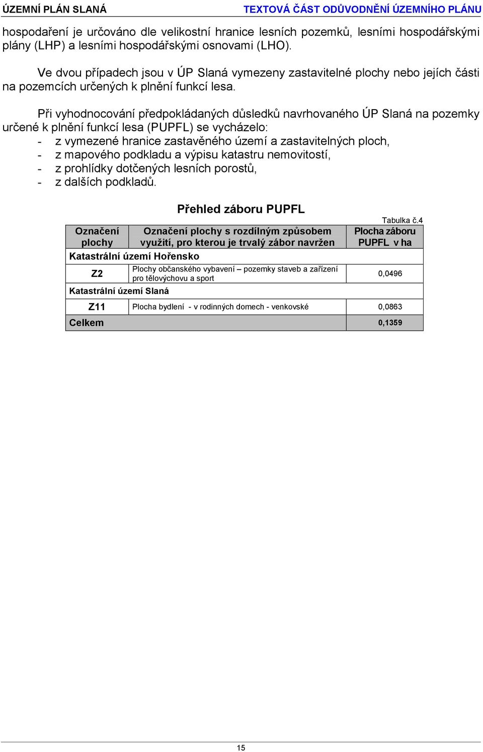 Při vyhodnocování předpokládaných důsledků navrhovaného ÚP Slaná na pozemky určené k plnění funkcí lesa (PUPFL) se vycházelo: - z vymezené hranice zastavěného území a zastavitelných ploch, - z