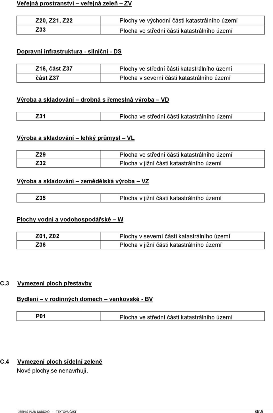 a skladování lehký průmysl VL Z29 Z32 Plocha ve střední části katastrálního území Plocha v jižní části katastrálního území Výroba a skladování zemědělská výroba VZ Z35 Plocha v jižní části
