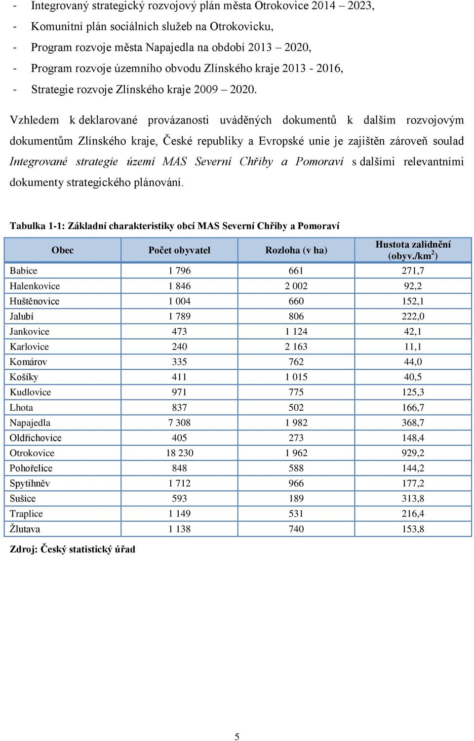 Vzhledem k deklarované provázanosti uváděných dokumentů k dalším rozvojovým dokumentům Zlínského kraje, České republiky a Evropské unie je zajištěn zároveň soulad Integrované strategie území MAS