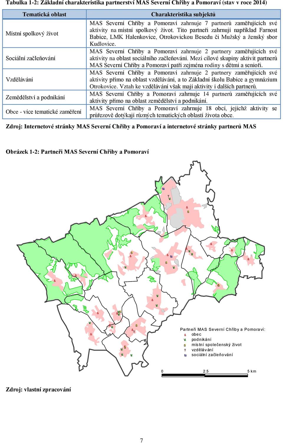 Tito partneři zahrnují například Farnost Babice, LMK Halenkovice, Otrokovickou Besedu či Muţský a ţenský sbor Kudlovice.