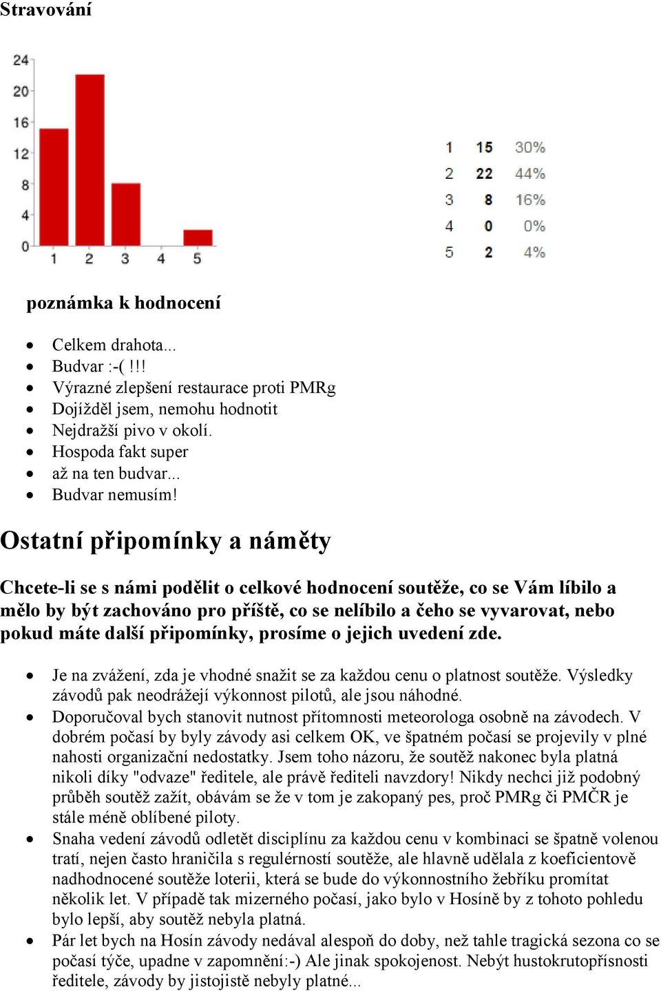 připomínky, prosíme o jejich uvedení zde. Je na zvážení, zda je vhodné snažit se za každou cenu o platnost soutěže. Výsledky závodů pak neodrážejí výkonnost pilotů, ale jsou náhodné.