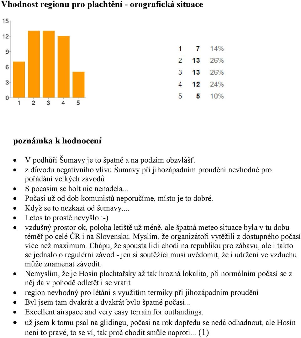 Když se to nezkazí od šumavy... Letos to prostě nevyšlo :-) vzdušný prostor ok, poloha letiště už méně, ale špatná meteo situace byla v tu dobu téměř po celé ČR i na Slovensku.