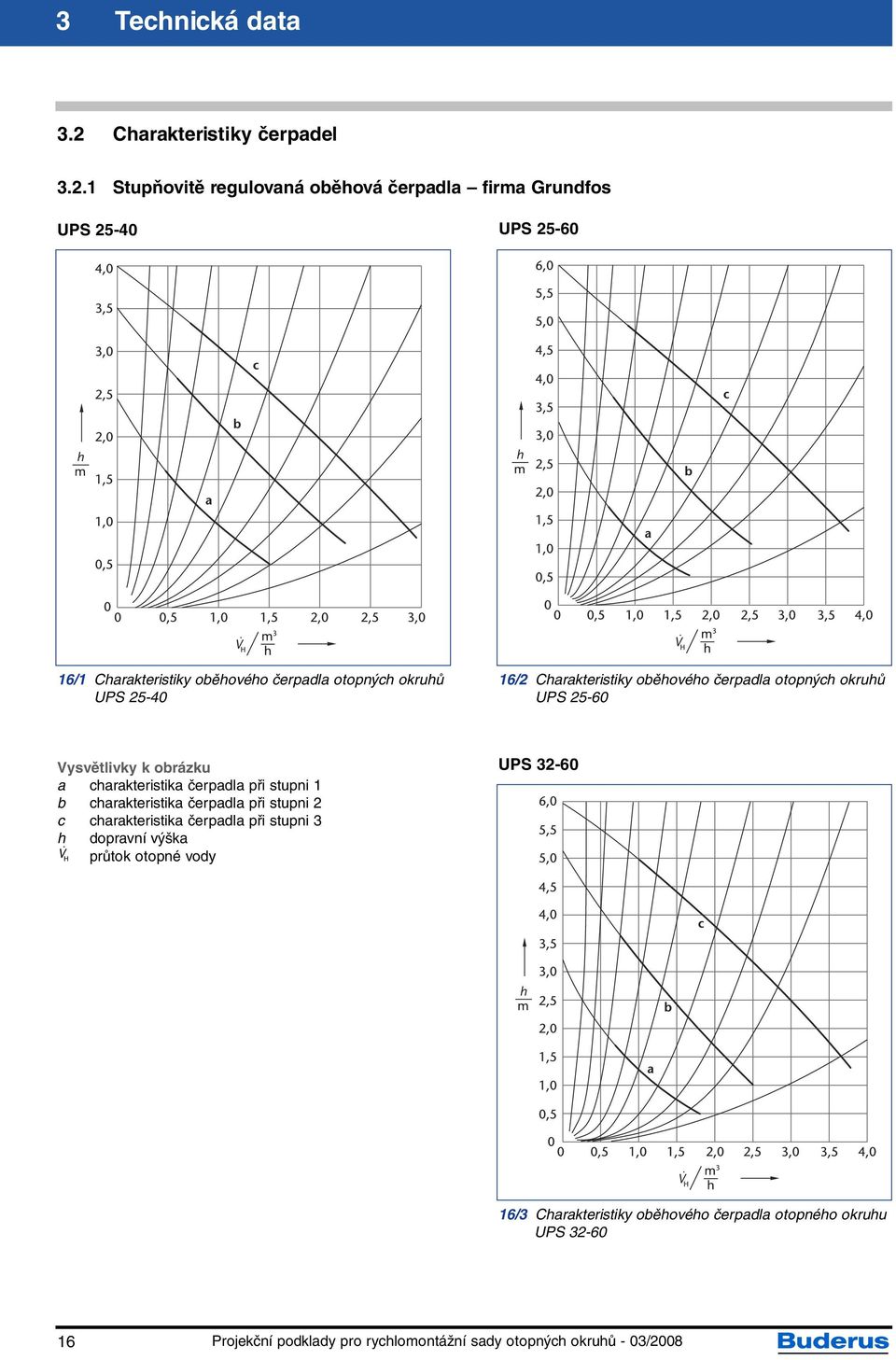 1 Stupňovitě regulovaná oběhová čerpadla firma Grundfos UPS 25-40 UPS 25-60 16/1 Charakteristiky oběhového čerpadla otopných okruhů UPS 25-40