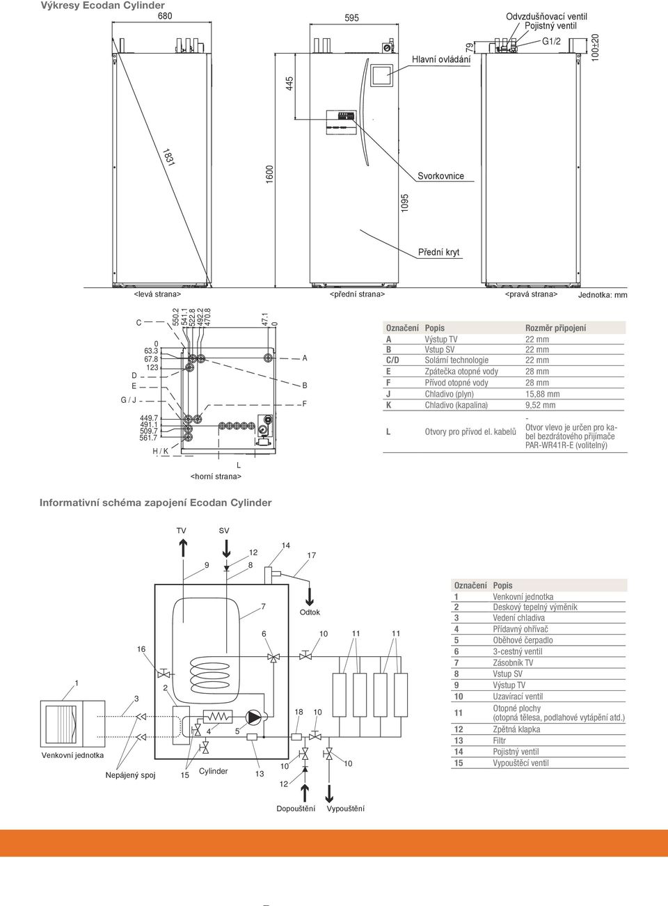 1 0 A B F Označení Popis Rozměr připojení A Výstup TV 22 mm B Vstup SV 22 mm C/D Solární technologie 22 mm E Zpátečka otopné vody 28 mm F Přívod otopné vody 28 mm J Chladivo (plyn) 15,88 mm K