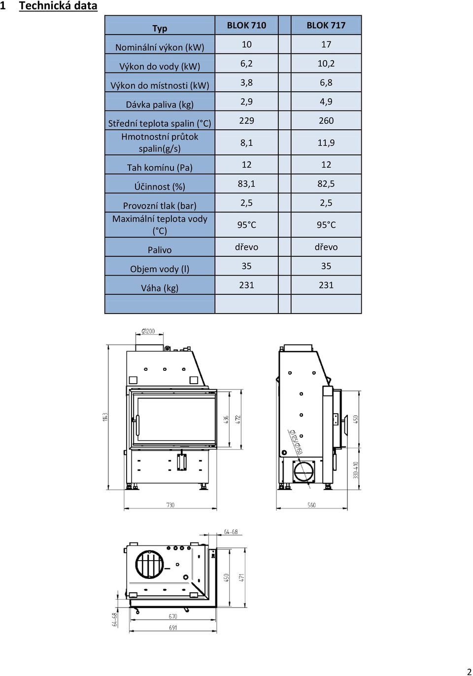 průtok spalin(g/s) 8,1 11,9 Tah komínu (Pa) 12 12 Účinnost (%) 83,1 82,5 Provozní tlak (bar) 2,5