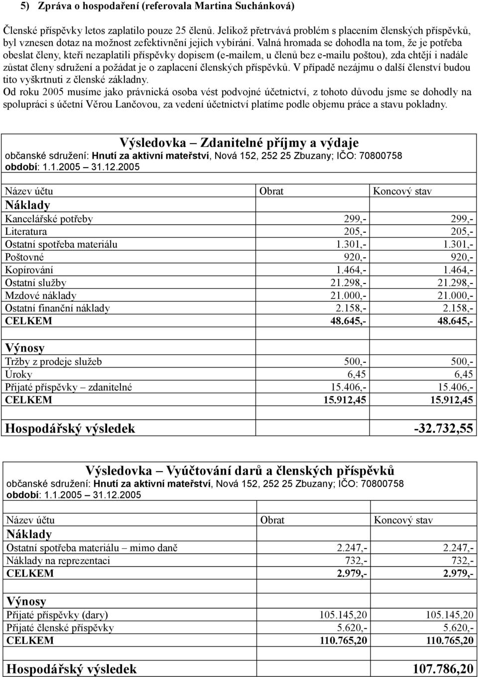 Valná hromada se dohodla na tom, že je potřeba obeslat členy, kteří nezaplatili příspěvky dopisem (e-mailem, u členů bez e-mailu poštou), zda chtějí i nadále zůstat členy sdružení a požádat je o