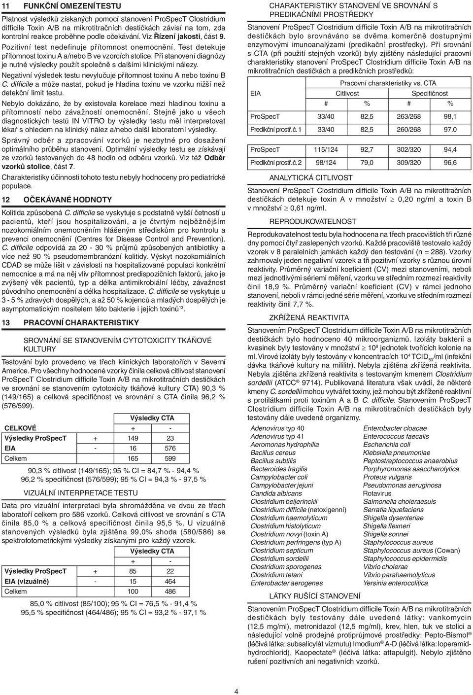 Při stanovení diagnózy je nutné výsledky použít společně s dalšími klinickými nálezy. Negativní výsledek testu nevylučuje přítomnost toxinu A nebo toxinu B C.