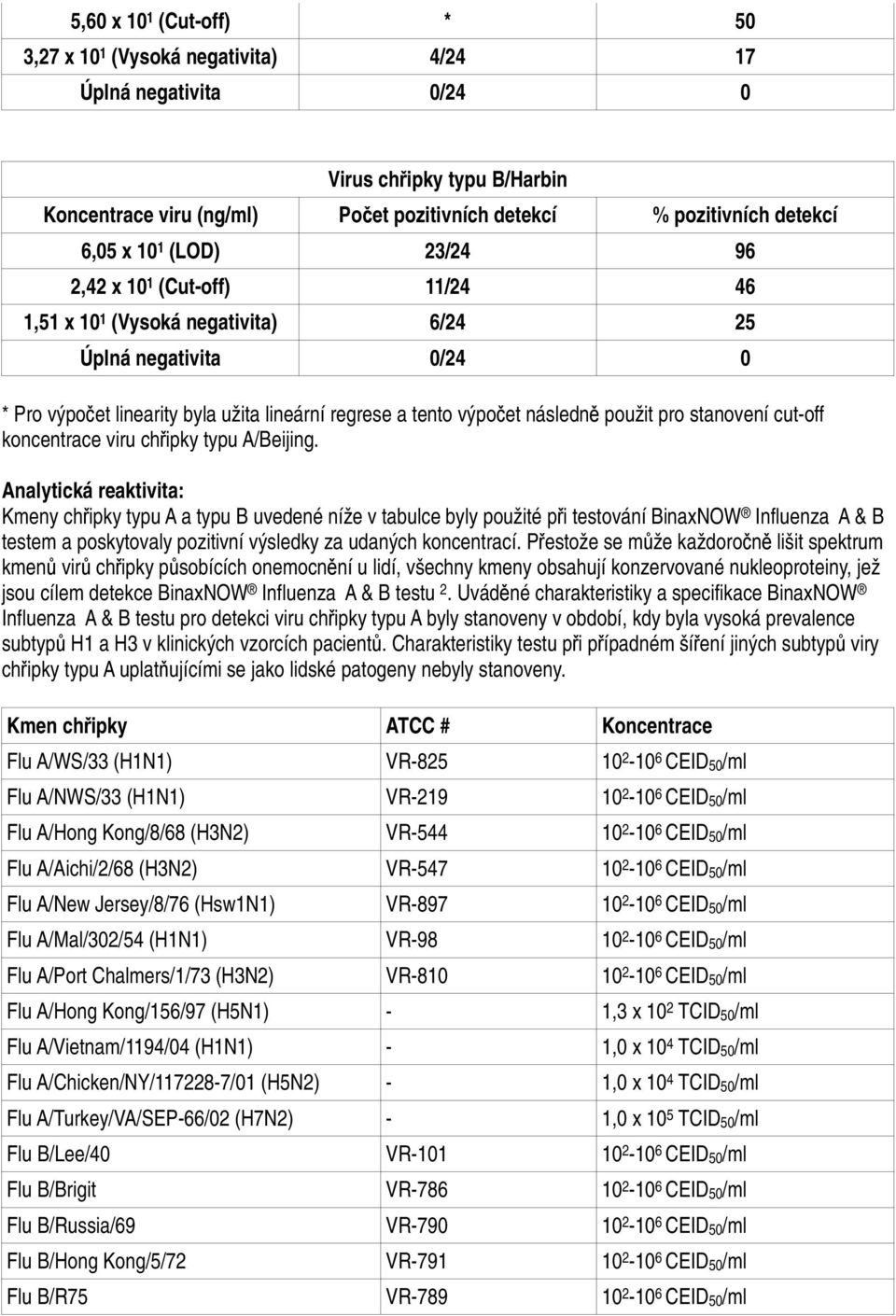 pro stanovení cut-off koncentrace viru chřipky typu A/Beijing.