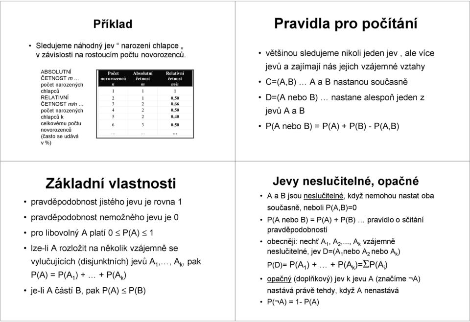 m/n 1 1 1 2 1 0,50 3 2 0,66 4 2 0,50 5 2 0,40 6 3 0,50 Pravidla pro počítání většinou sledujeme nioli jeden jev, ale více jevů a zajímají nás jejich vzájemné vztahy C(A, A a B nastanou současně D(A