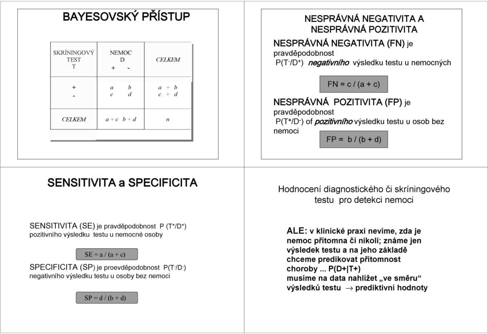 Hodnocení diagnosticého či sríningov ningového testu pro deteci nemoci SENSITIVITA (SE) je pravděpodobnost P (T + /D + ) pozitivního výsledu testu u nemocné osoby SE a / (a + c) SPECIFICITA (SP) je