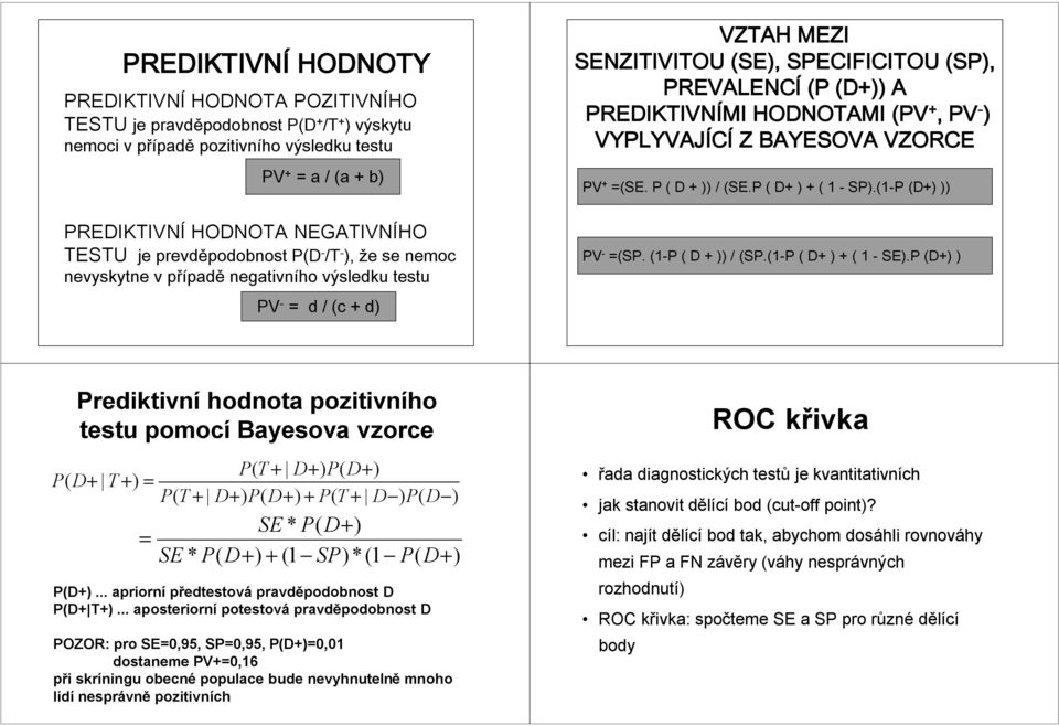 +, PV - ) VYPLYVAJÍCÍ ZBAYESOVA VZORCE PV + (SE. P ( D + )) / (SE.P ( ) + ( 1 - SP).(1-P () )) PV - (SP. (1-P ( D + )) / (SP.(1-P ( ) + ( 1 - SE).