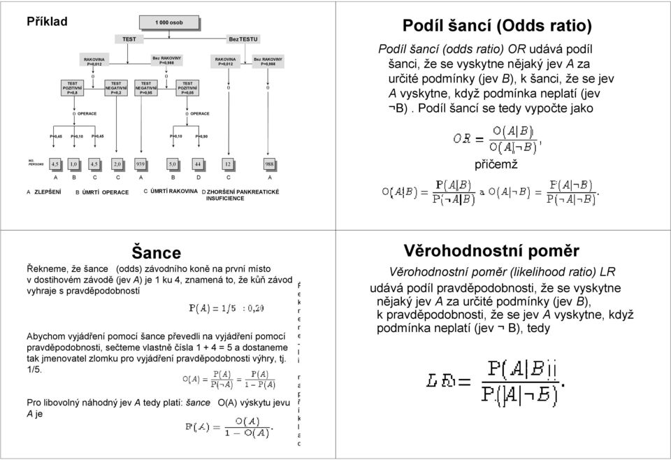 Podíl šancí se tedy vypočte jao P0,45 P0,10 P0,45 P0,10 P0,90 NO.