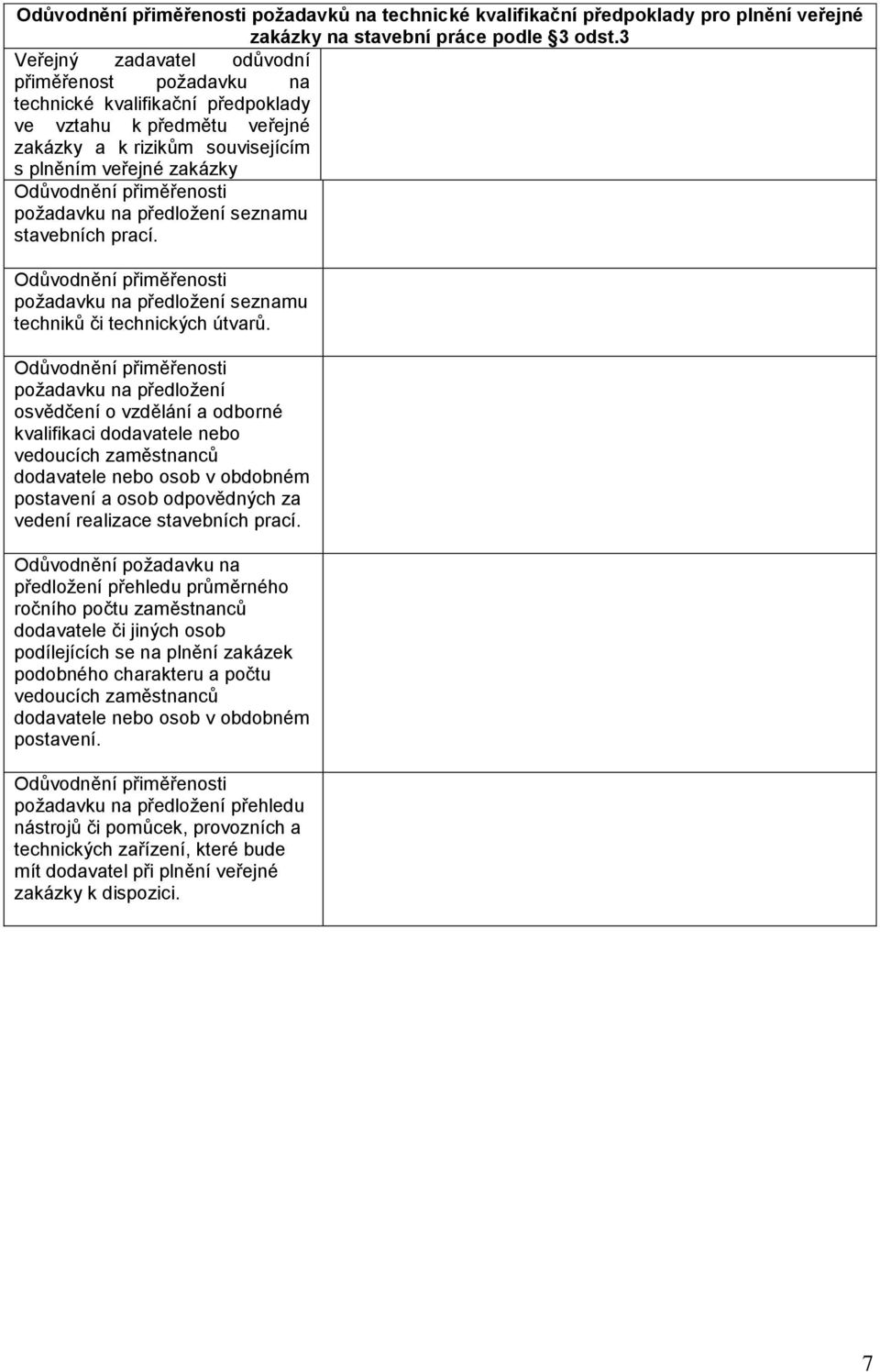 předložení seznamu stavebních prací. požadavku na předložení seznamu techniků či technických útvarů.