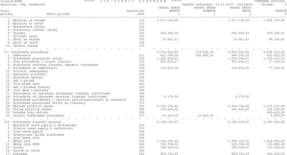 Materiál na skladì 112 1.477.134,99 1.477.134,99 1.446.790,36 3. Materiál na cestì 119 4. Nedokonèená výroba 121 5. Polotovary vlastní výroby 122 6. Výrobky 123 265.580,59 265.580,59 263.309,91 7.