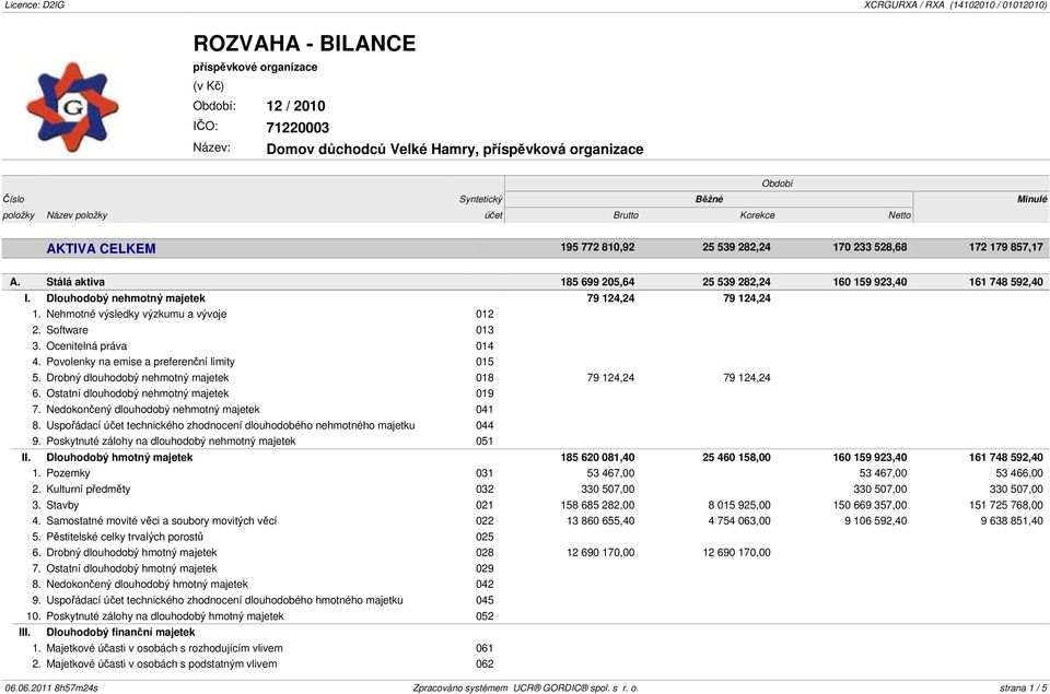 Ocenitelná práva 014 4. Povolenky na emise a preferenční limity 015 5. Drobný dlouhodobý nehmotný majetek 018 79 124,24 79 124,24 6. Ostatní dlouhodobý nehmotný majetek 019 7.