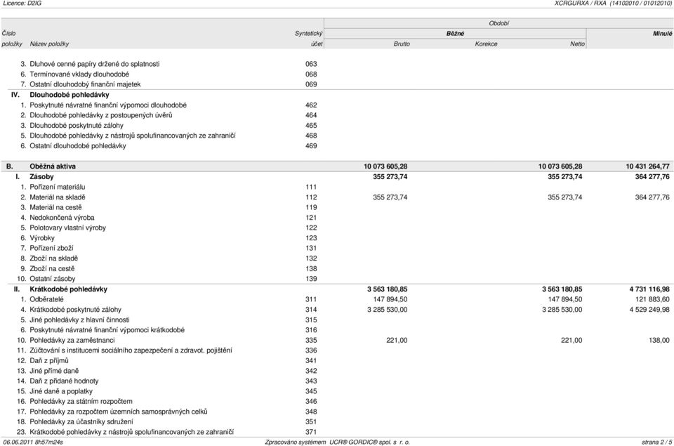 Dlouhodobé pohledávky z nástrojů spolufinancovaných ze zahraničí 468 6. Ostatní dlouhodobé pohledávky 469 B. Oběžná aktiva 10 073 605,28 10 073 605,28 10 431 264,77 I.