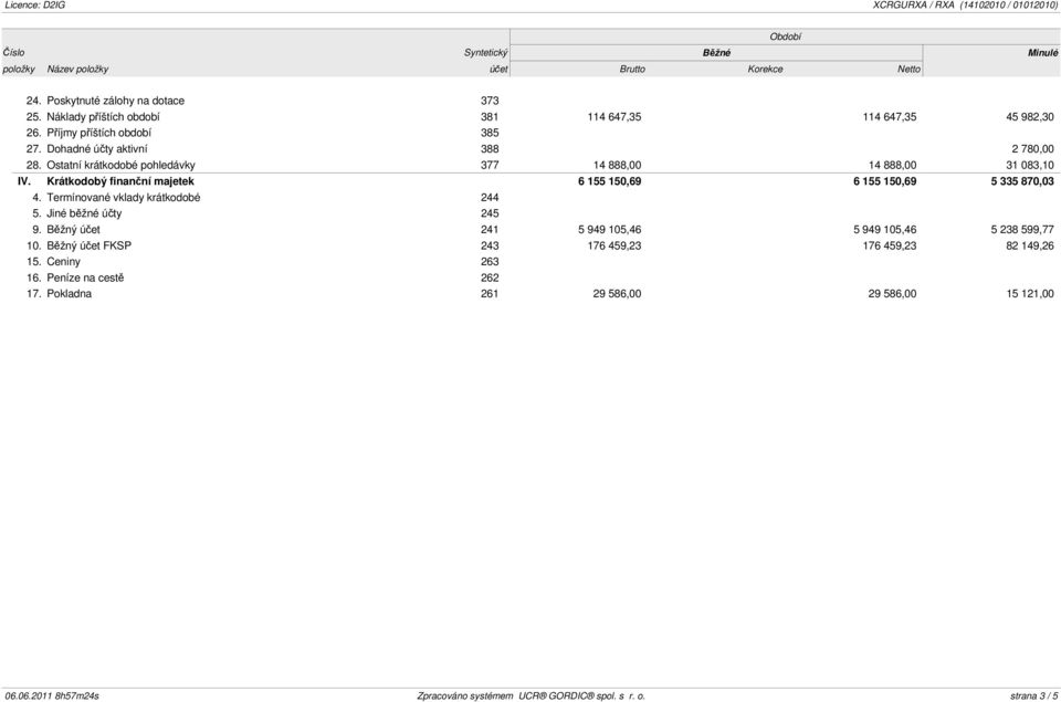 Krátkodobý finanční majetek 6 155 150,69 6 155 150,69 5 335 870,03 4. Termínované vklady krátkodobé 244 5. Jiné běžné účty 245 9.