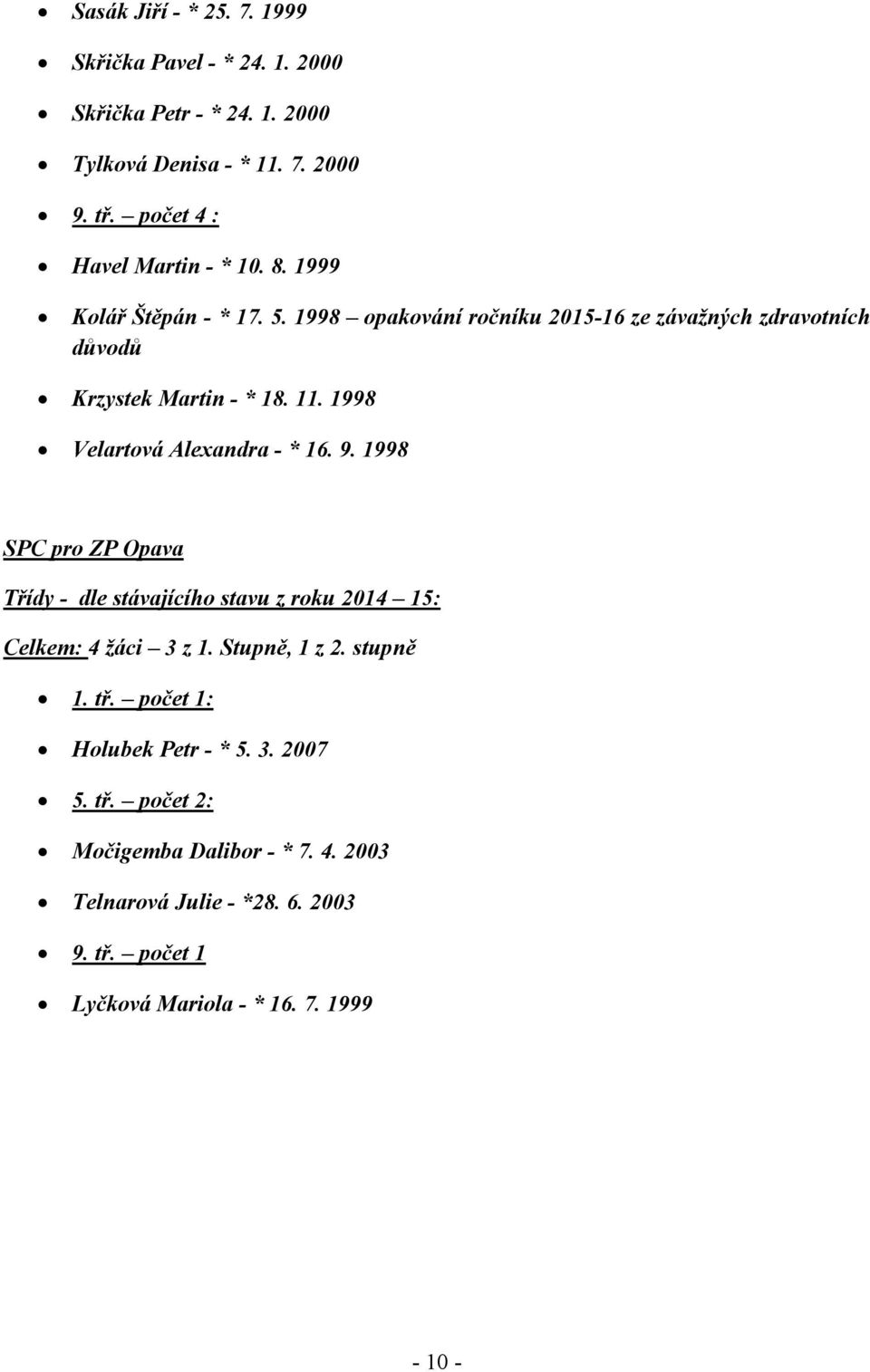 1998 opakování ročníku 2015-16 ze závažných zdravotních důvodů Krzystek Martin - * 18. 11. 1998 Velartová Alexandra - * 16. 9.