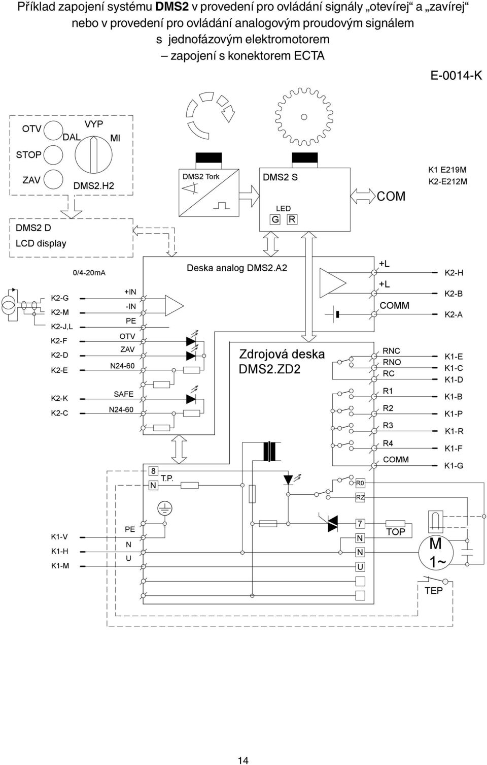 H2 DMS2 Tork DMS2 S LED G R COM K1 E219M K2-E212M LCD display 0/4-20mA +I K2-G -I K2-M K2-J,L OTV K2-F ZAV K2-D 24-60 K2-E SAFE K2-K K2-C