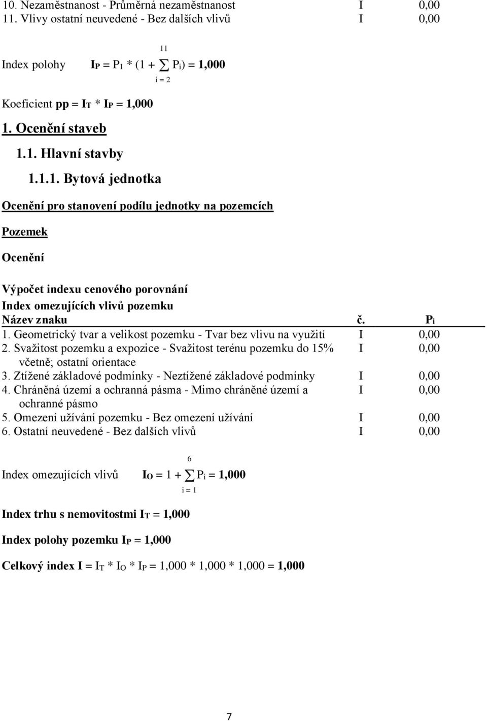 Pi 1. Geometrický tvar a velikost pozemku - Tvar bez vlivu na využití I 0,00 2. Svažitost pozemku a expozice - Svažitost terénu pozemku do 15% I 0,00 včetně; ostatní orientace 3.