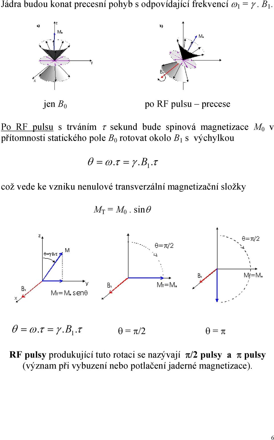 = γ B τ 1 což vede ke vzniku nenulové transverzální magnetizační složk M T = M 0 sinθ θ ωτ = γ B τ = θ = π/2 θ = π