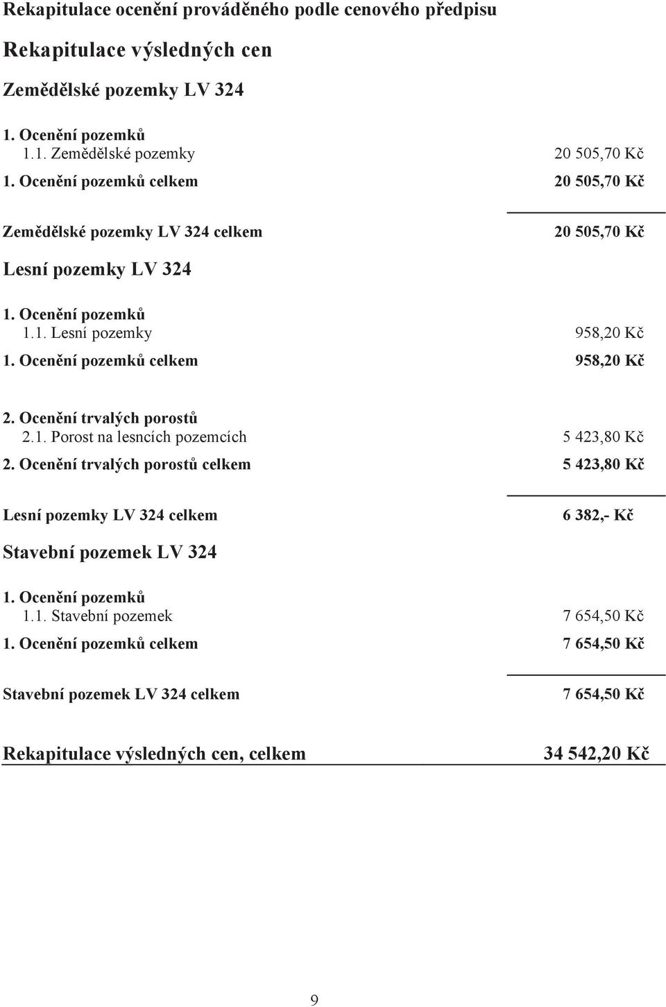 Ocenní pozemk celkem 958,2 2. Ocenní trvalých porost 2.1. Porost na lesncích pozemcích 5 423,8 2.