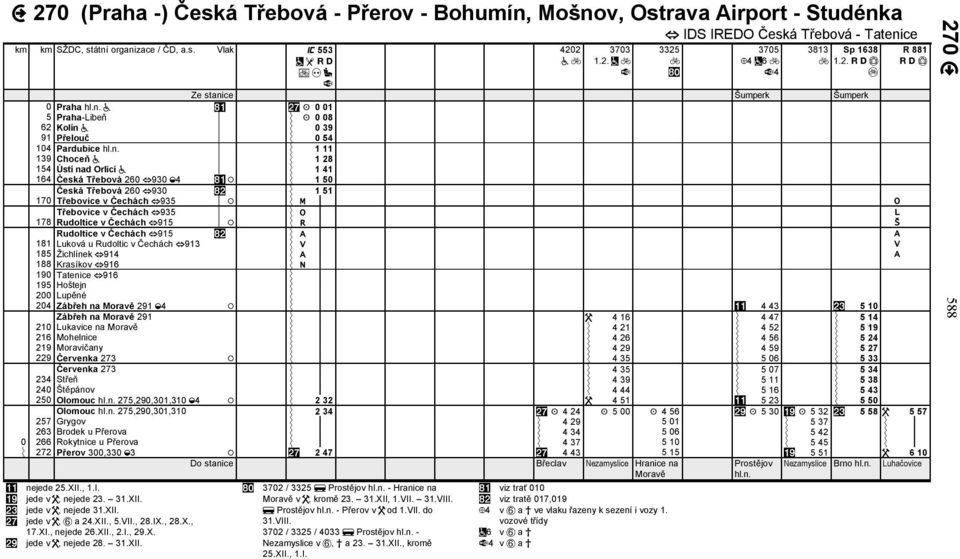 Čechách 935 M O Třebovice v Čechách 935 O L 178 Rudoltice v Čechách 915 R Š Rudoltice v Čechách 915 A A 181 Luková u Rudoltic v Čechách 913 V V 185 Žichlínek 914 A A 188 Krasíkov 916 N 190 Tatenice