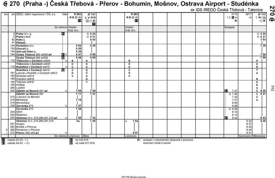 6 47 6 58 7 58 Česká Třebová 260 930 6 48 6 59 7 59 170 Třebovice v Čechách 935 B H B P Třebovice v Čechách 935 O R O O 178 Rudoltice v Čechách 915 U A U R Rudoltice v Čechách 915 Z D Z T 181 Luková