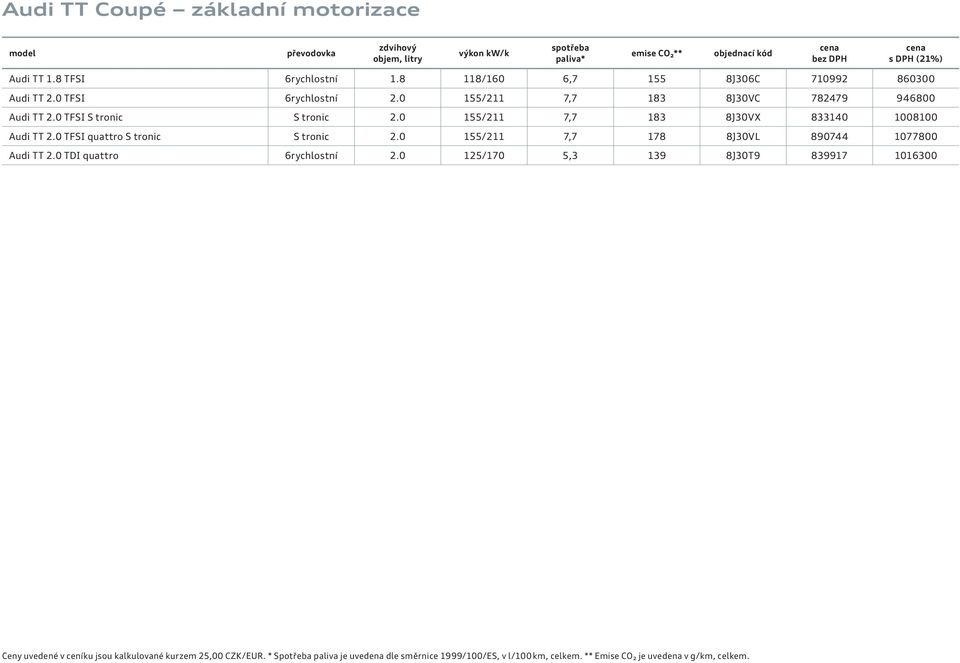 0 155/211 7,7 183 8J30VX 833140 1008100 Audi TT 2.0 TFSI quattro S tronic S tronic 2.0 155/211 7,7 178 8J30VL 890744 1077800 Audi TT 2.0 TDI quattro 6rychlostní 2.