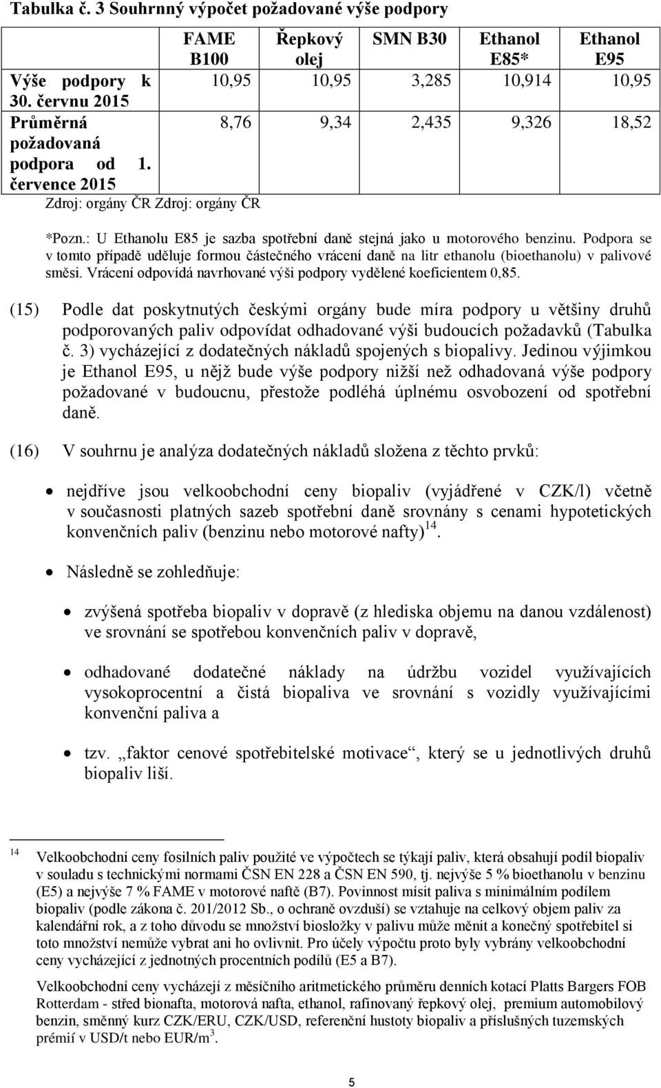 : U Ethanolu E85 je sazba spotřební daně stejná jako u motorového benzinu. Podpora se v tomto případě uděluje formou částečného vrácení daně na litr ethanolu (bioethanolu) v palivové směsi.