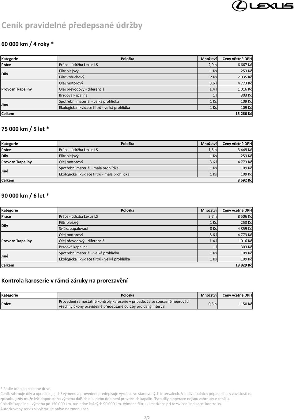 zapalovací 8 Ks 4 859 Kč Olej motorový 8,6 l 4 773 Kč Olej převodový - diferenciál 1,4 l 1 016 Kč 19 929 Kč Kontrola karoserie v rámci záruky na prorezavění