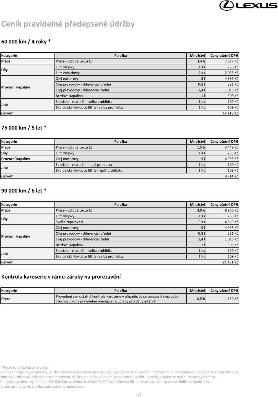 859 Kč 21 191 Kč Kontrola karoserie v rámci záruky na prorezavění Práce Provedení samostatné kontroly karoserie