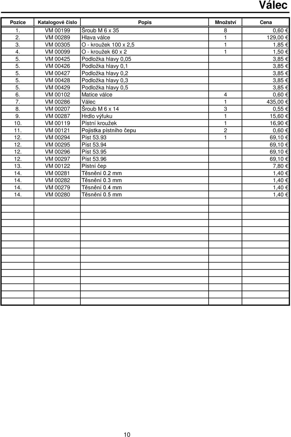 VM 00102 Matice válce 4 0,60 7. VM 00286 Válec 1 435,00 8. VM 00207 Šroub M 6 x 14 3 0,55 9. VM 00287 Hrdlo výfuku 1 15,60 10. VM 00119 Pístní kroužek 1 16,90 11.