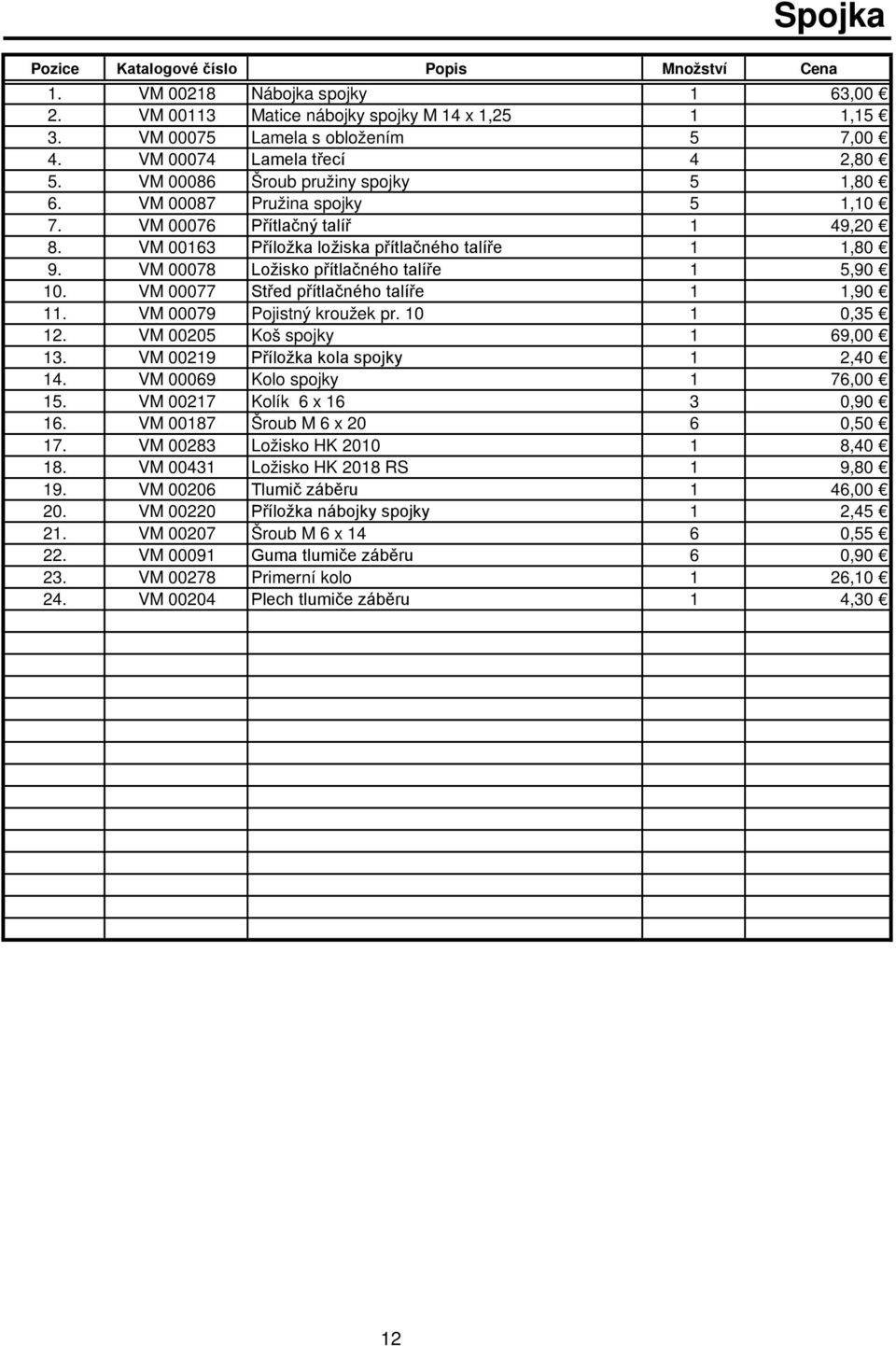 VM 00078 Ložisko přítlačného talíře 1 5,90 10. VM 00077 Střed přítlačného talíře 1 1,90 11. VM 00079 Pojistný kroužek pr. 10 1 0,35 12. VM 00205 Koš spojky 1 69,00 13.