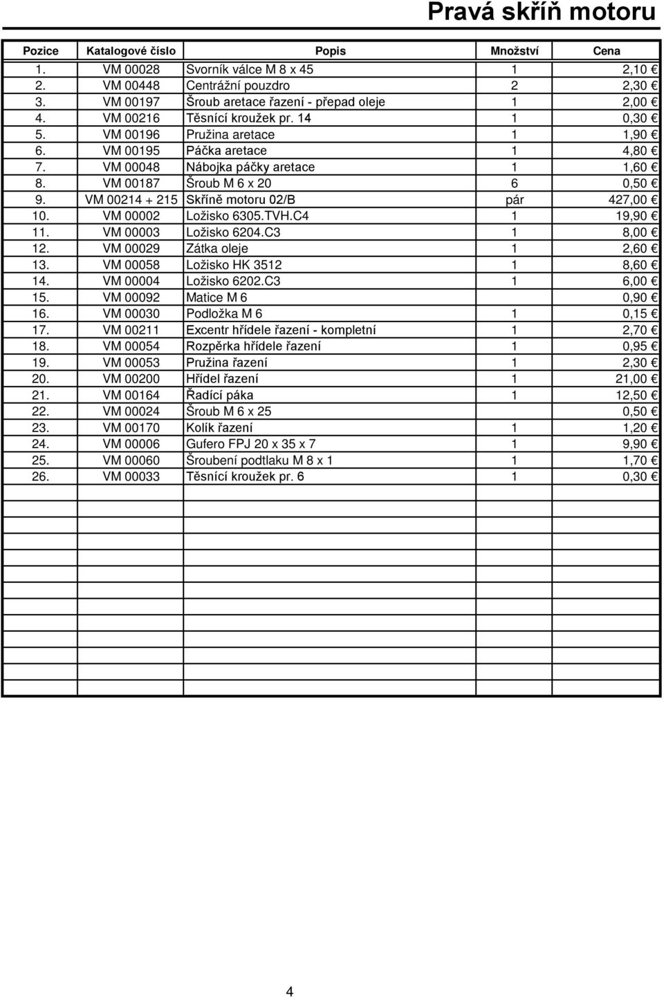 VM 00214 + 215 Skříně motoru 02/B pár 427,00 10. VM 00002 Ložisko 6305.TVH.C4 1 19,90 11. VM 00003 Ložisko 6204.C3 1 8,00 12. VM 00029 Zátka oleje 1 2,60 13. VM 00058 Ložisko HK 3512 1 8,60 14.