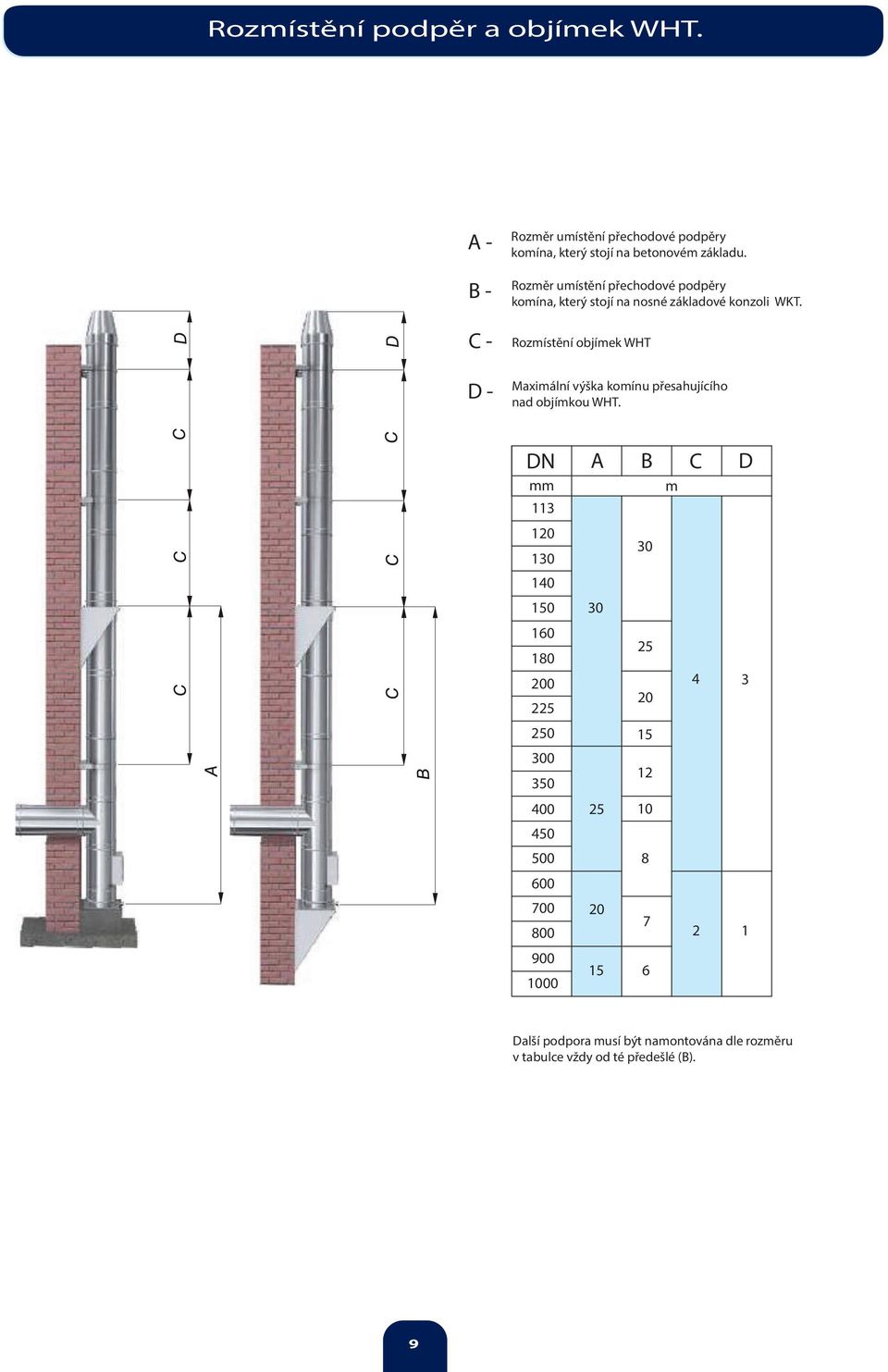 Rozmístění objímek WHT D - Maximální výška komínu přesahujícího nad objímkou WHT.
