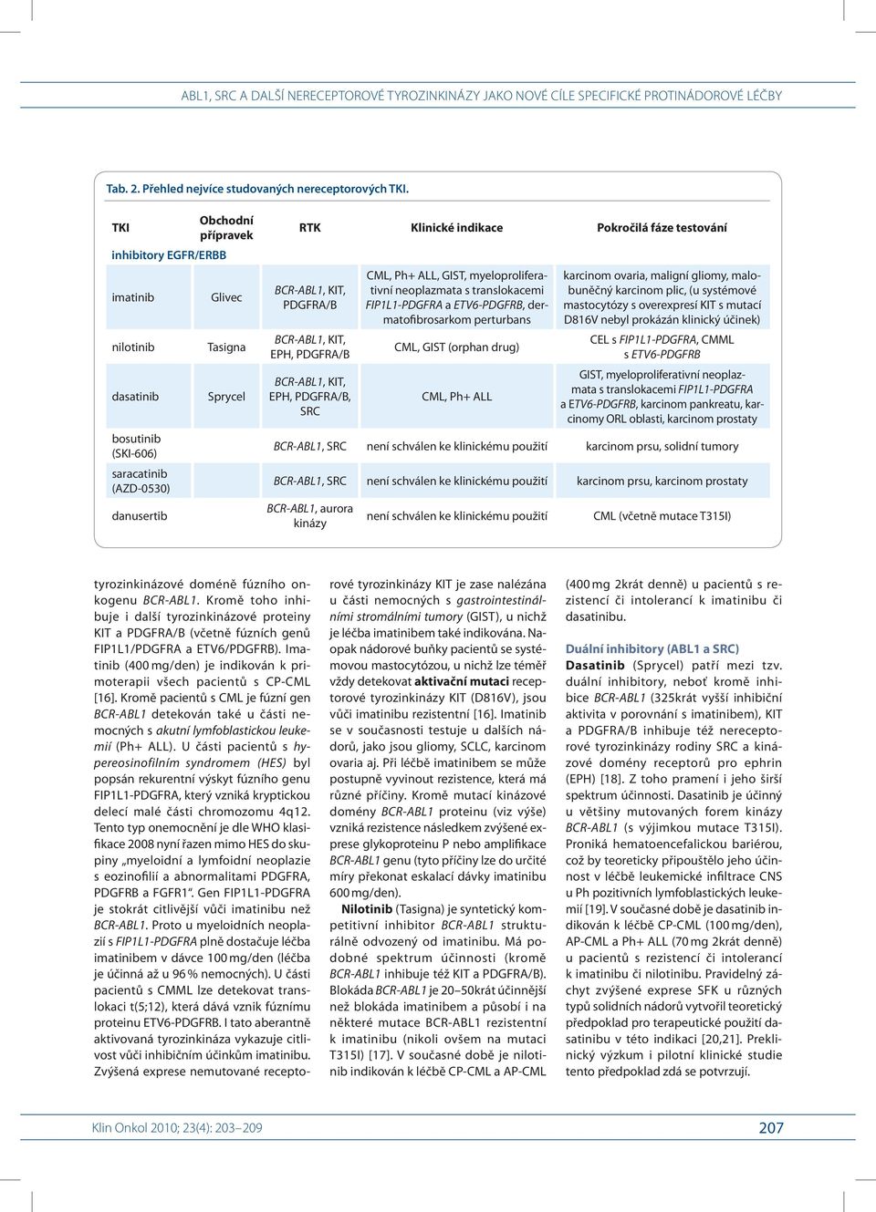 BCR- ABL1, KIT, PDGFRA/ B BCR- ABL1, KIT, EPH, PDGFRA/ B BCR- ABL1, KIT, EPH, PDGFRA/ B, CML, Ph+ ALL, GIST, myeloproliferativní neoplazmata s translokacemi FIP1L1- PDGFRA a ETV6- PDGFRB,