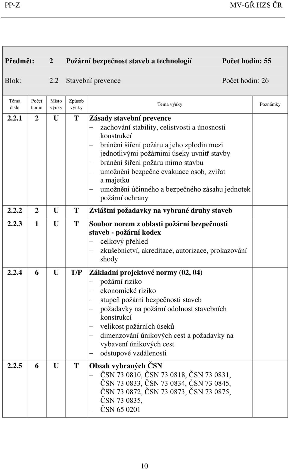 2 Stavební prevence : 26 2.2.1 2 U T Zásady stavební prevence zachování stability, celistvosti a únosnosti konstrukcí bránění šíření požáru a jeho zplodin mezi jednotlivými požárními úseky uvnitř