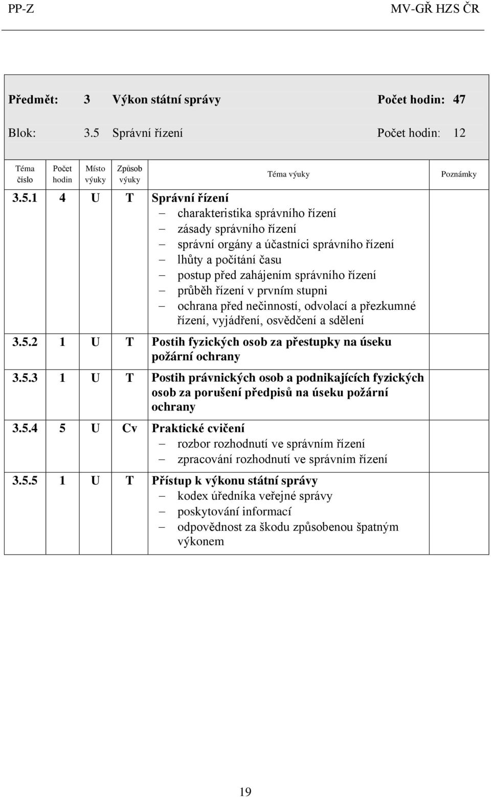 1 4 U T Správní řízení charakteristika správního řízení zásady správního řízení správní orgány a účastníci správního řízení lhůty a počítání času postup před zahájením správního řízení průběh řízení