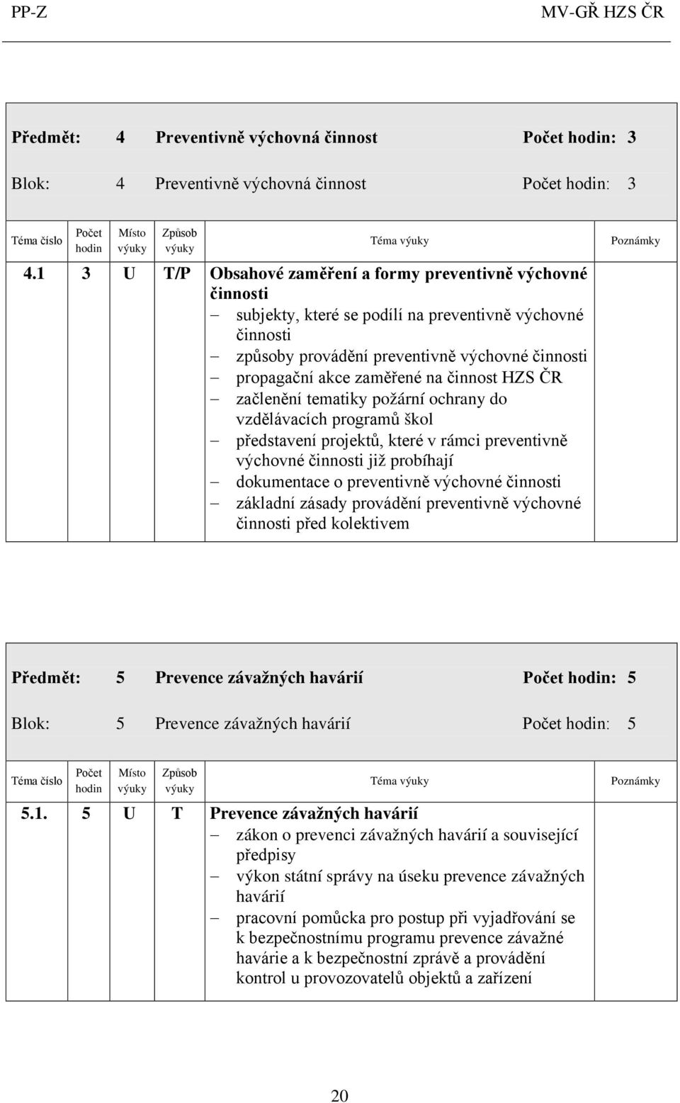 na činnost HZS ČR začlenění tematiky požární ochrany do vzdělávacích programů škol představení projektů, které v rámci preventivně výchovné činnosti již probíhají dokumentace o preventivně výchovné